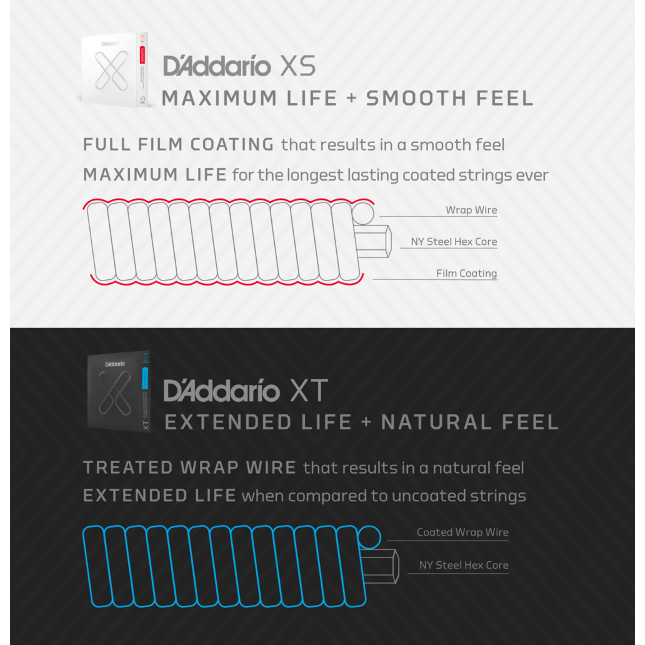 D'addario XTC45TT, XT - Corde Dynacore al titanio per chitarra classica, tensione normale