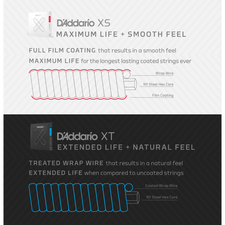 D'addario XTC45TT, XT - Corde Dynacore al titanio per chitarra classica, tensione normale